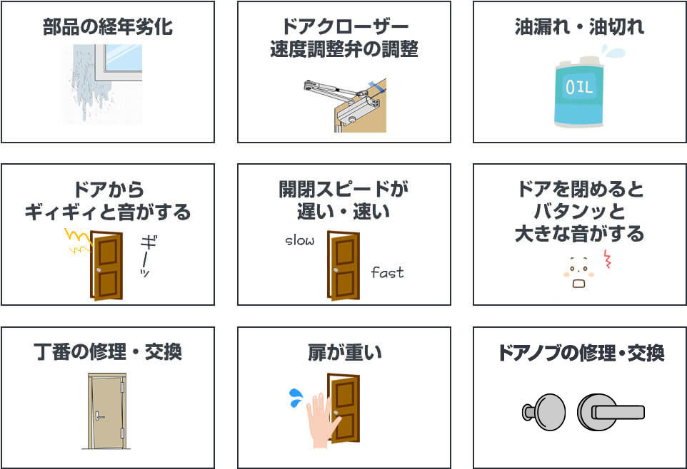 対応可能な不具合一覧
            ・部品の劣化
            ・ドアクローザー速度調節弁の調整
            ・油漏れ・油切れ
            ・ドアからギィギィと音がする
            ・開閉スピードが遅い・早い
            ・ドアを閉めるとバタンッと大きな音がする
            ・蝶番の修理・交換
            ・扉が重い
            ・ドアノブの交換・修理
            ・他