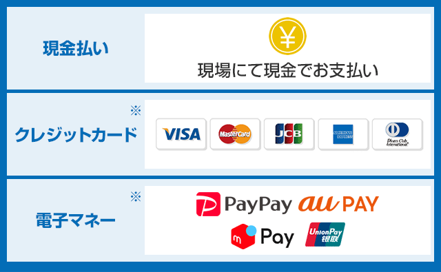 現金・クレジットカード・電子マネー