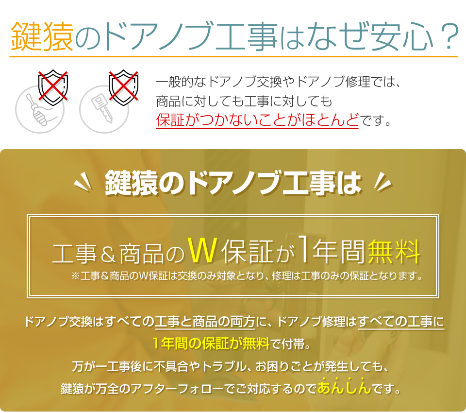 鍵猿の鍵交換は工事＆商品に1年間のW保証付きであんしんです。
