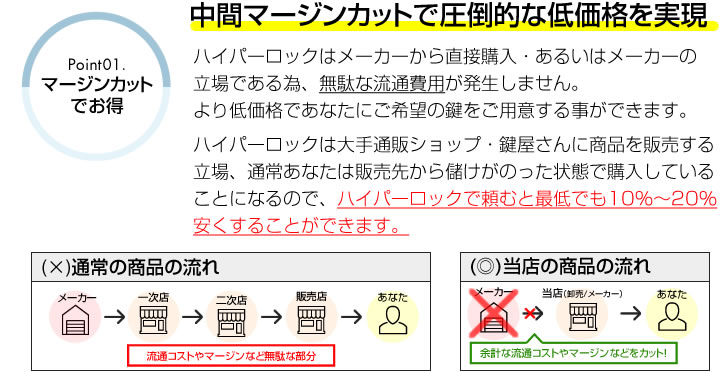 中間マージンカットでお得