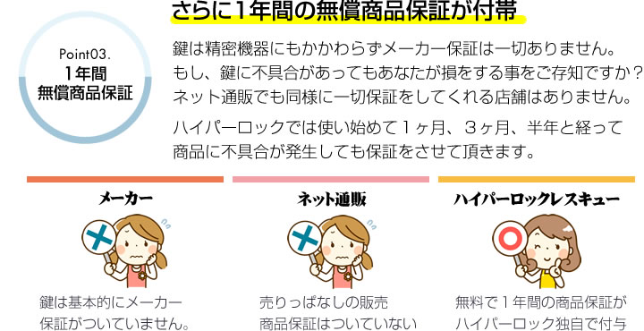 1年間の無償商品保証